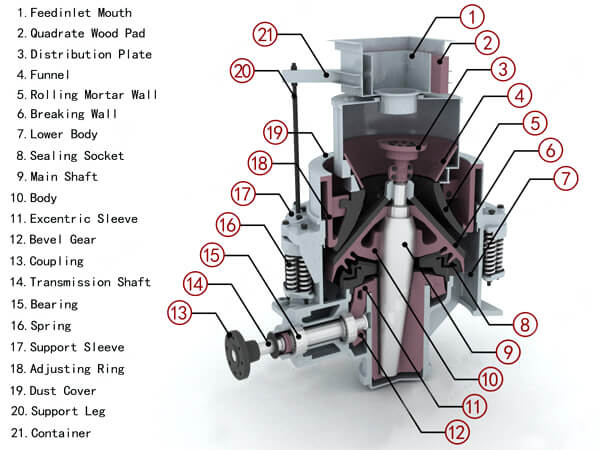 弹簧圆锥破碎机产品结构