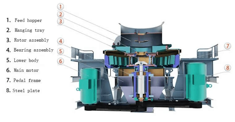 VSI制砂机产品结构
