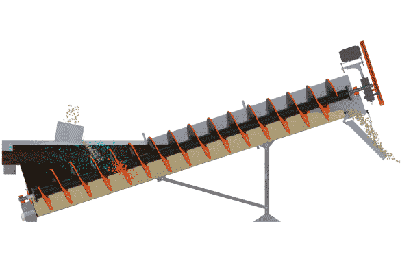 螺旋洗砂机工作原理