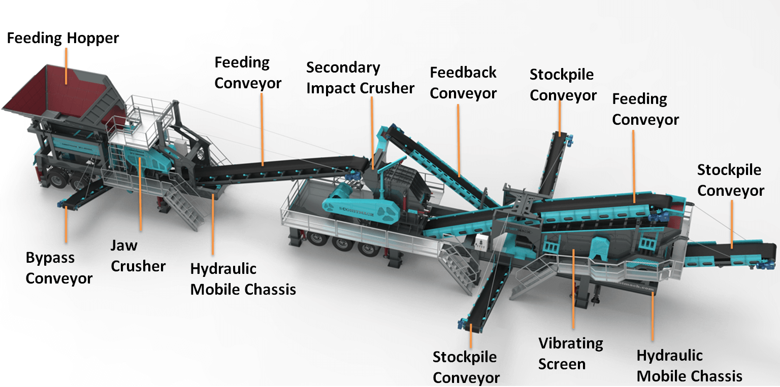 反击式移动破碎站产品结构