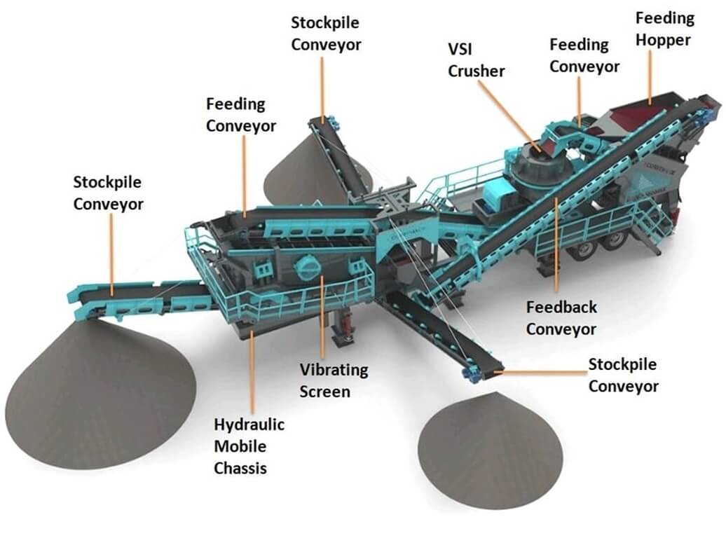 圆锥式移动破碎站产品结构