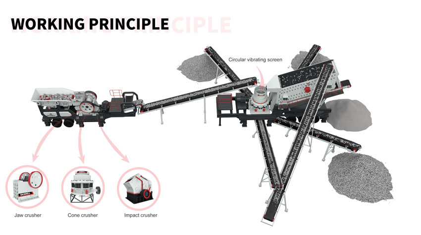 制砂移动站工作原理