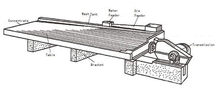 6-S摇床工作原理