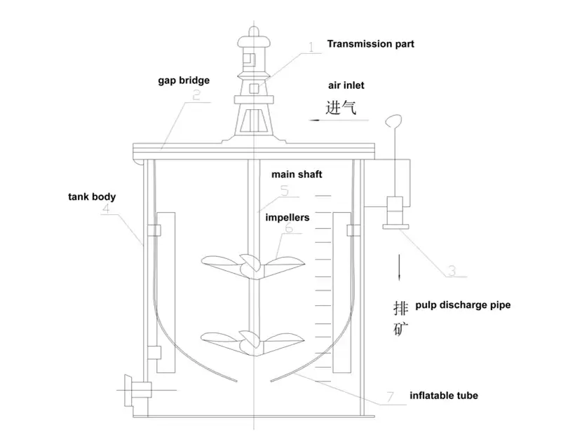 双叶轮浸出搅拌槽产品结构