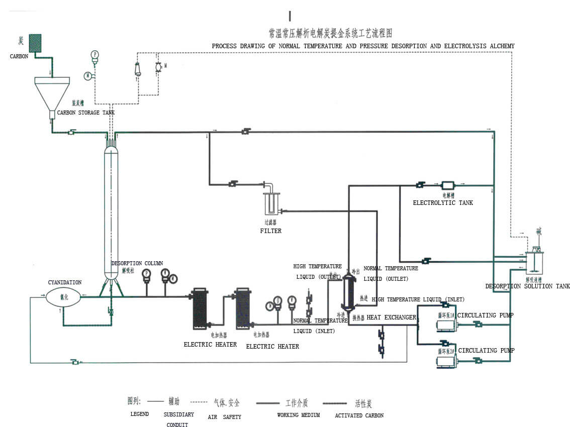 常温常压解吸电解系统产品结构