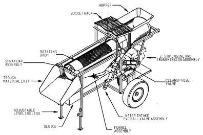 砂金滚筒选金筛产品结构
