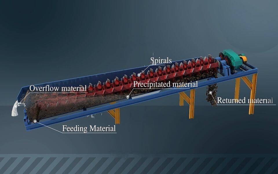 槽式洗矿机工作原理