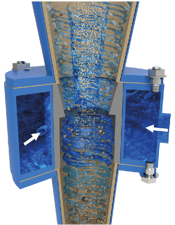 水力旋流器组工作原理