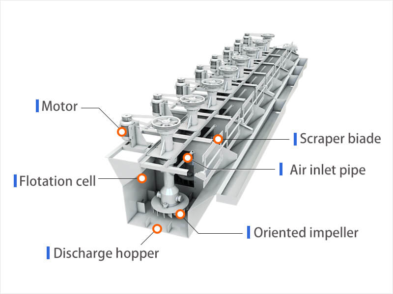 SF自吸式浮选机产品结构