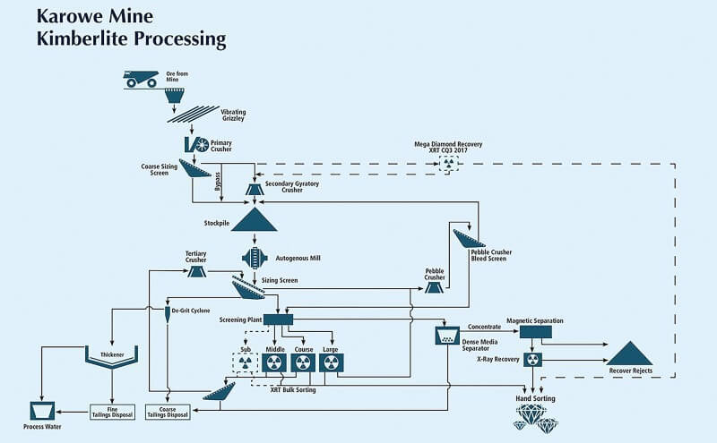 钻石工艺解决方案